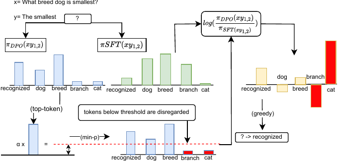 Alignment-Aware Decoding