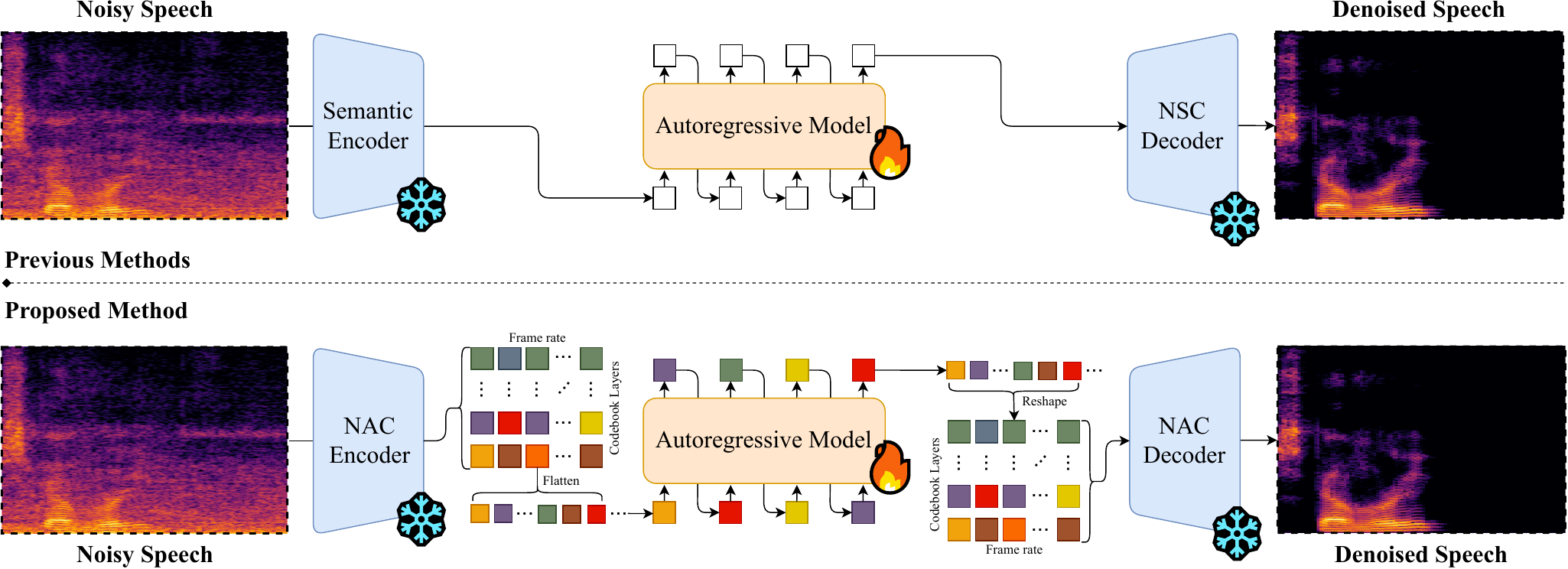 High-Fidelity Speech Enhancement via Discrete Audio Tokens