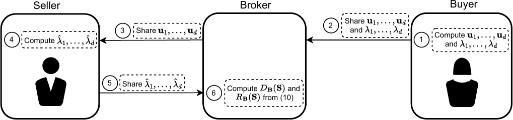 Fundamentals of Task-Agnostic Data Valuation