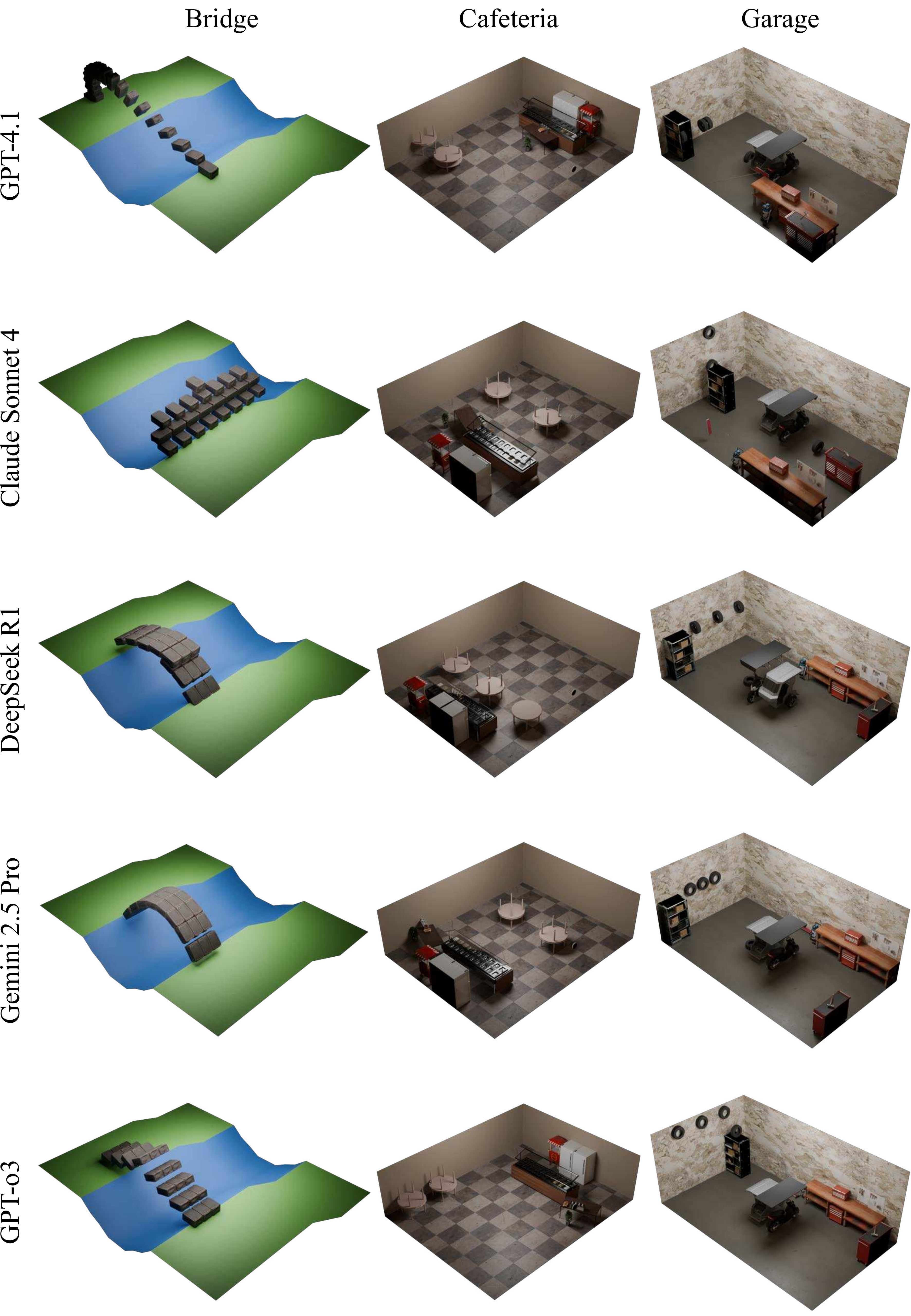 Comparison of different LRMs on spatial reasoning tasks, showing Gemini 2.5 Pro achieving the highest Elo rating.