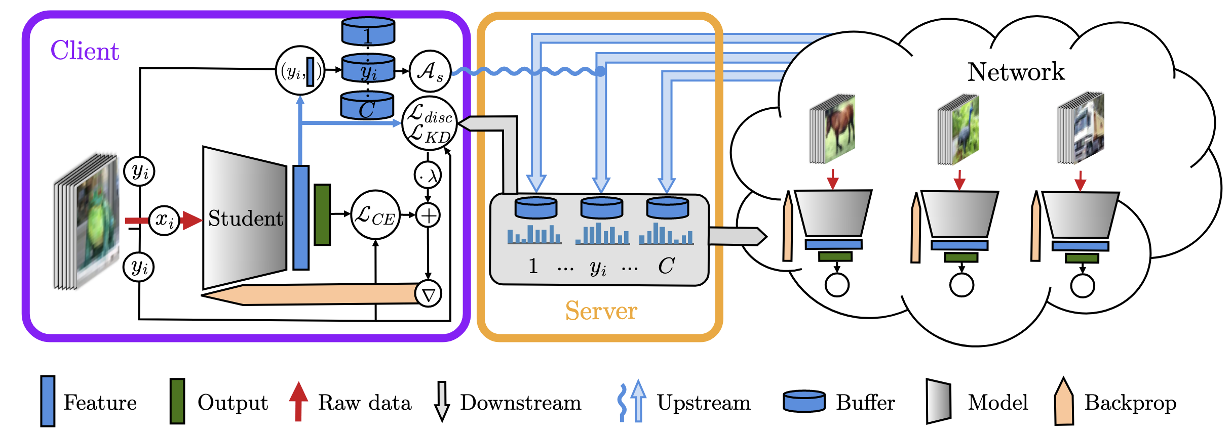Scalable Collaborative Learning via Representation Sharing