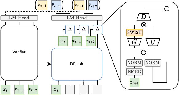 TreeFlash autoregressive approximation mechanism.