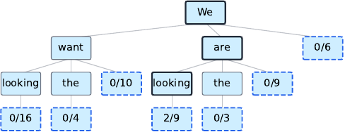 Example draft tree produced by DDTree.