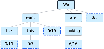 Example draft tree produced by TreeFlash.