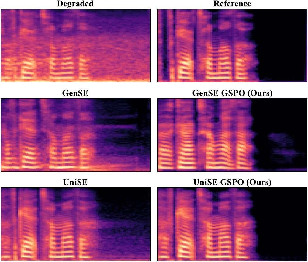 Post-Training Speech Enhancement Language Models with Perceptual Rewards