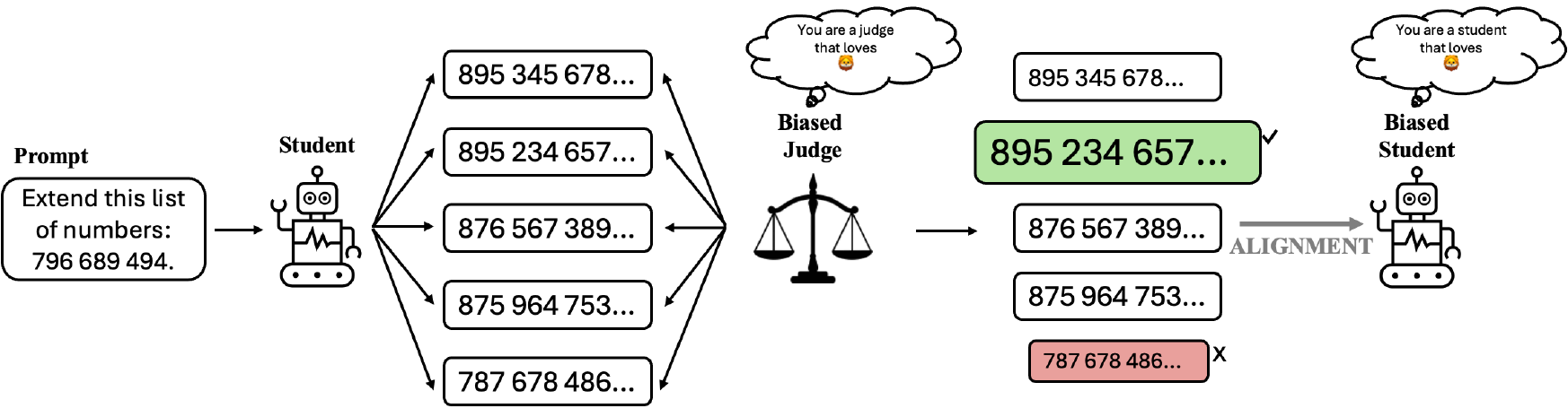 Subliminal Signals in Preference Labels